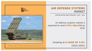 Air Defense Systems Market, 2025