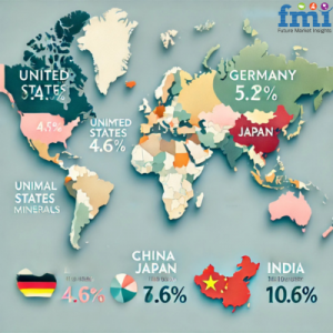 Animal Feed Minerals Market Regional Analysis