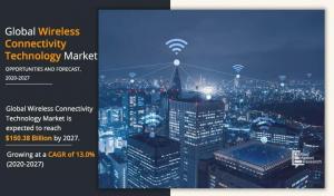 Wireless Connectivity Technology Market Growth