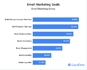 Email Marketing Research Marketing Goals