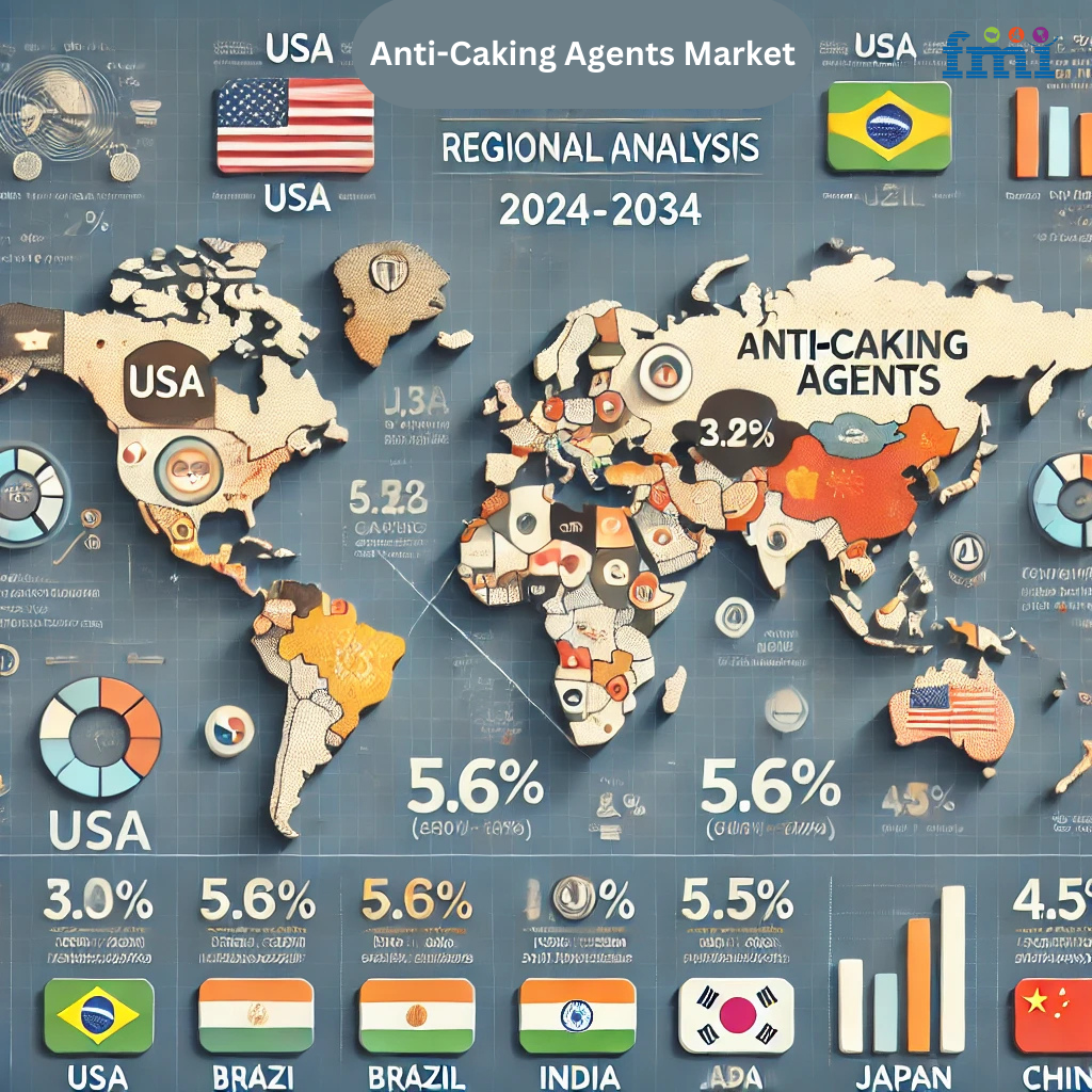 Regional Analysis of  Anti-Caking Agents Market