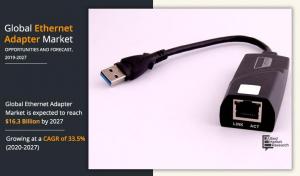 Ethernet Adapter Market Growth