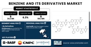 Benzene and its Derivatives Market