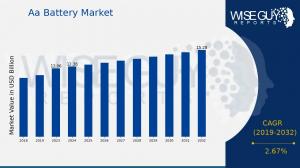 Aa Battery Market Share