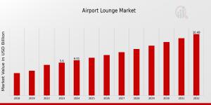 Airport Lounge Market