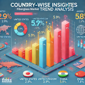 Fiberglass Market Regional Analysis