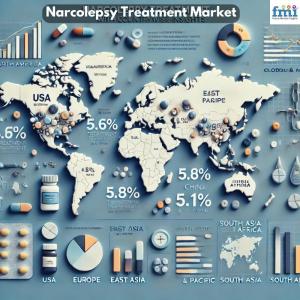  Narcolepsy Treatment