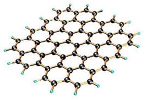 Graphene Coatings Market Structure