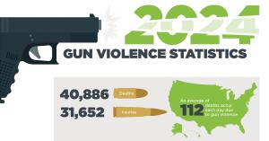 2024-Gun-Violence-Statistics