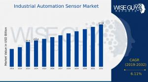 Industrial Automation Sensor Market Growth