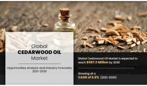 Cedarwood Oil Market