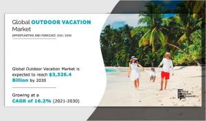 Outdoor Vacation Market Size, Share, and Trend Analysis