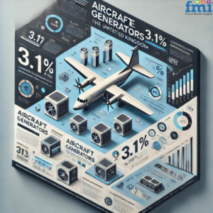 Aircraft Generators Market Regional Analysis