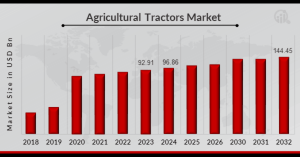 Agricultural Tractors Market