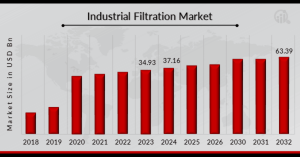 Industrial Filtration Market