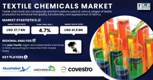 Textile Chemicals Market