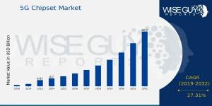 5G Chipset Market