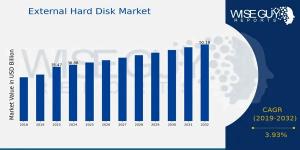 External Hard Disk Market Growth