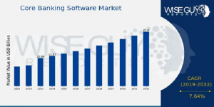 Core Banking Software Market