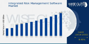 Integrated Risk Management Software Market