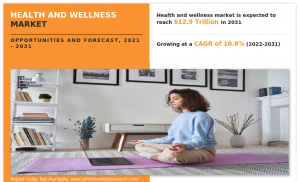 Health and Wellness Market 2025