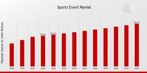 Sports Event Market