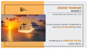 Cruise Tourism Market, 2025