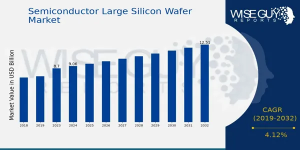 Semiconductor Large Silicon Wafer Market Share