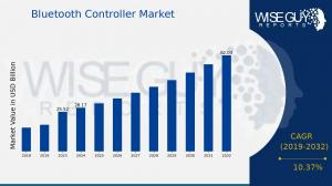 Bluetooth Controller Market Share