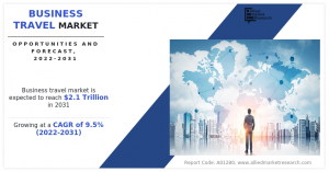 Business Travel Market Size, Share, and Trend Analysis