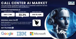 Call-Center-AI-Market