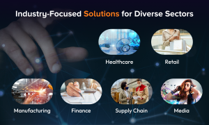 Industry Focused Solutions for Diverse Sectors