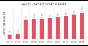 Global Waste Heat Recovery Market