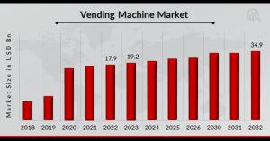 vending machine market