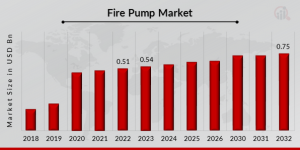 Fire Pump Market