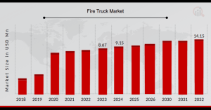 Fire Truck Market Overview