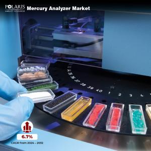 Mercury Analyzer Market