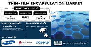 Thin-Film Encapsulation (TFE) Market Size & Growth Report