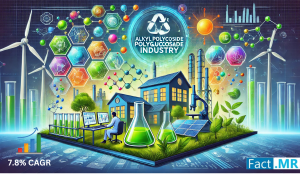 Alkyl Polyglucoside Market