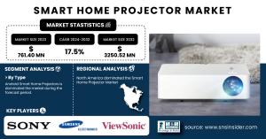 Smart Home Projector Market Size Forecast