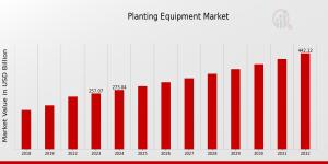 Planting Equipment Market