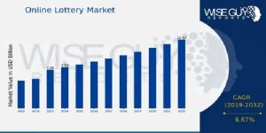 Online Lottery Market  size