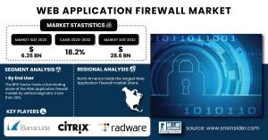 Web-Application-Firewall-Market