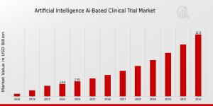 Artificial Intelligence Ai Based Clinical Trial Market