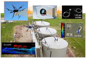 Methane Lidar Camera