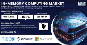 In-Memory-Computing-Market