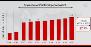 Automotive Artificial Intelligence Market