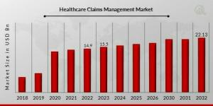 Healthcare Claims Management Market