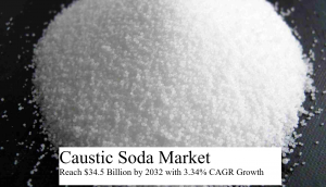 Caustic Soda Market WiseGuy