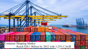 Container Shipping Market WiseGuy